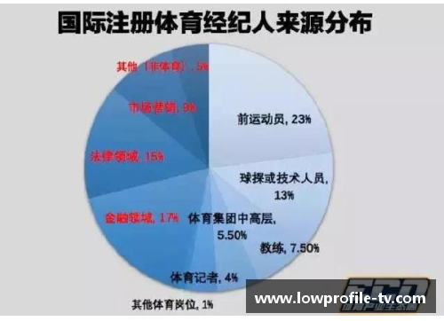 体育明星的真实价值：从合同到代言揭秘他们的经济影响力